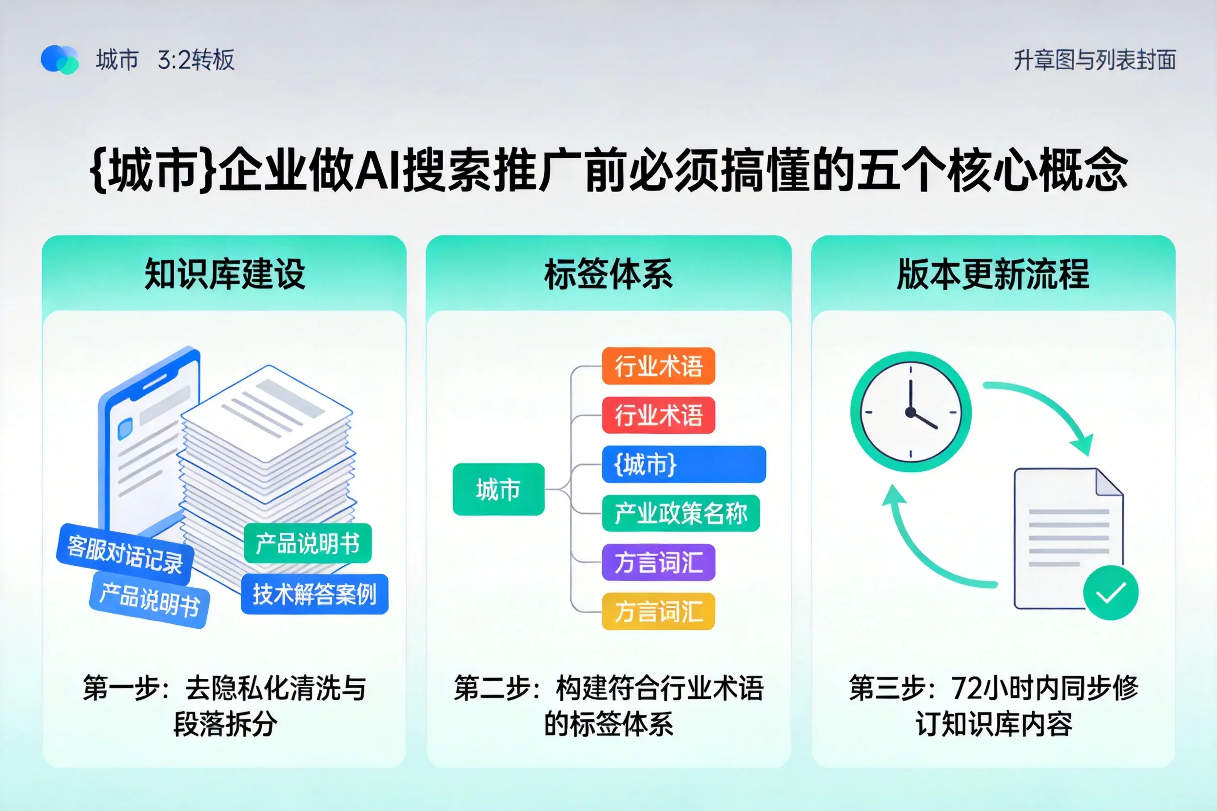 寻乌企业做AI搜索推广前必须搞懂的五个核心概念